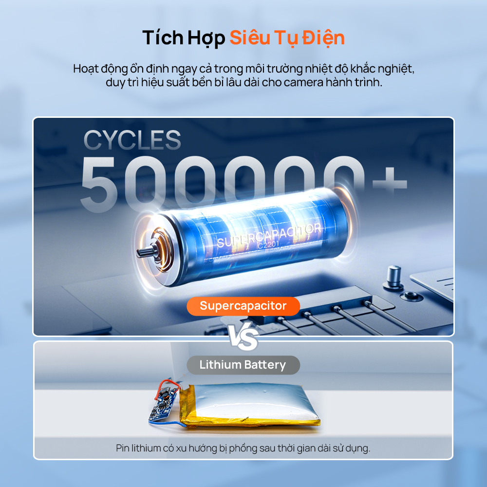 Camera hành trình 70mai T400 ghi hình trước sau và trong